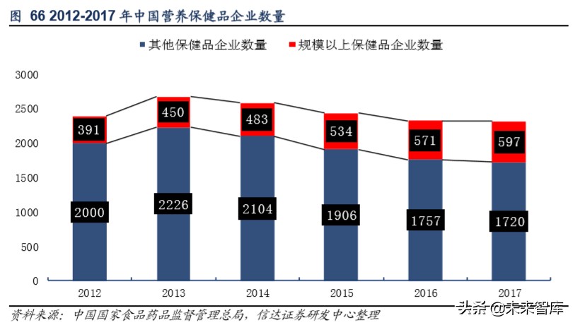 保健品市场调研注意什么,保健品行业分析