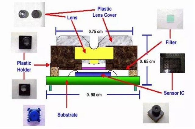 红外线摄像头黑白画面成像原理,摄像头成像原理物体发光