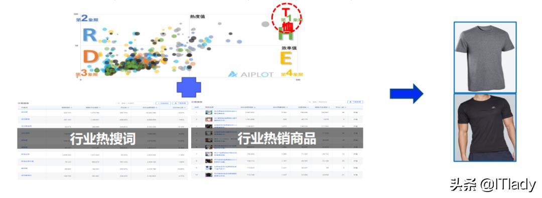 京东商智改版,京东商智怎么升级到高级版本