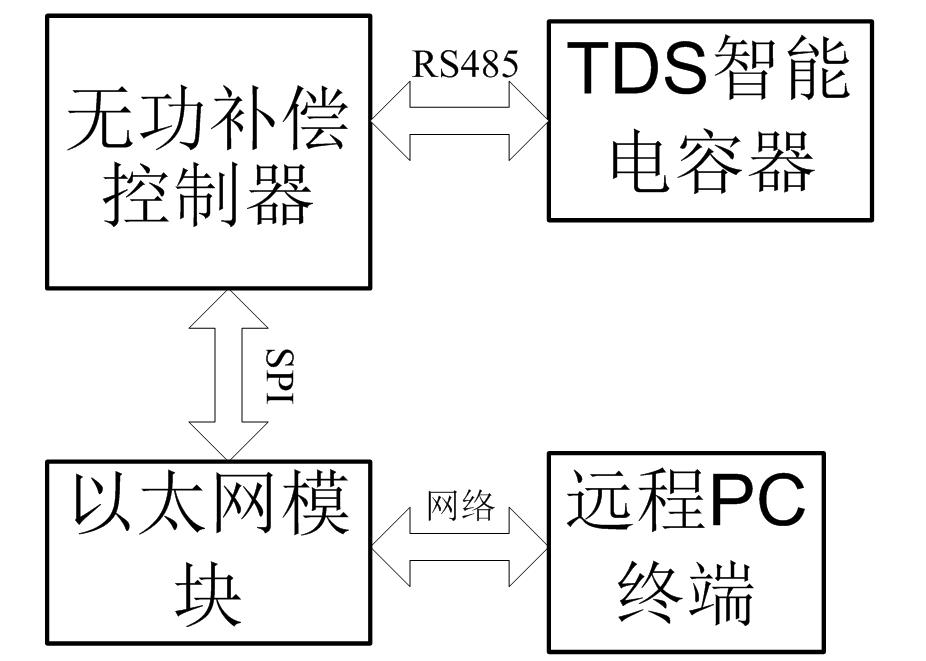 以太网远程监控台达plc,如何使用w5500以太网模块
