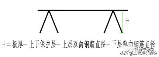 16g101墙柱钢筋绑扎要求,剪力墙柱钢筋平法识图图例讲解