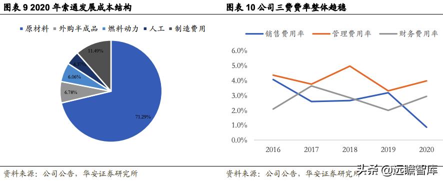 索通发展预焙阳极上调,索通发展11月份预焙阳极价格