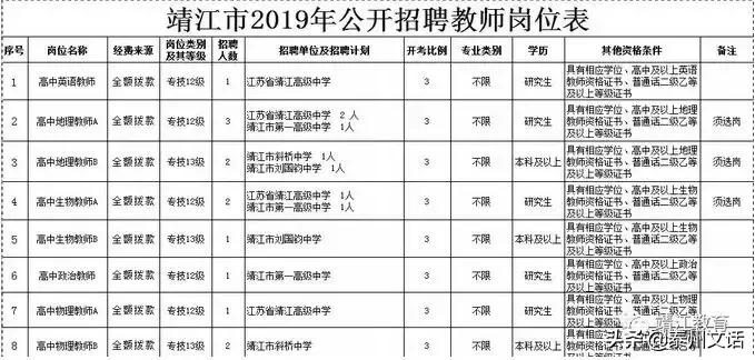靖江教师招聘高层次成绩,靖江职业中专学校招聘教师