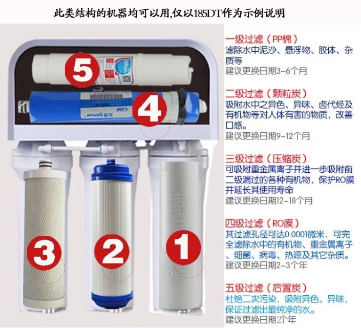 沁园净水器185系列滤芯怎么换,沁园ro185换完滤芯后制水慢