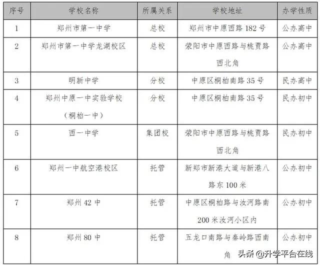 郑州几大教育集团,郑州民办高校三巨头