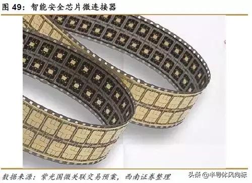 紫光国微最新消息,紫光国微芯片含金量