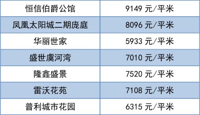 潍坊市二手房房价最新消息,70城市房价出炉潍坊最新房价消息