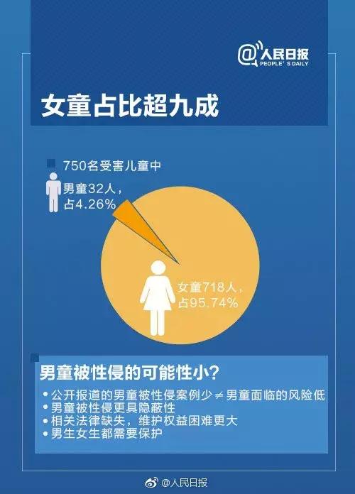 孩子被性侵,却难以启齿!父母该怎么办?