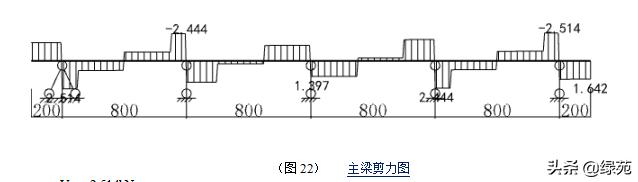 模板支撑架超过几米做专项方案,超大模板支撑架怎样搭设