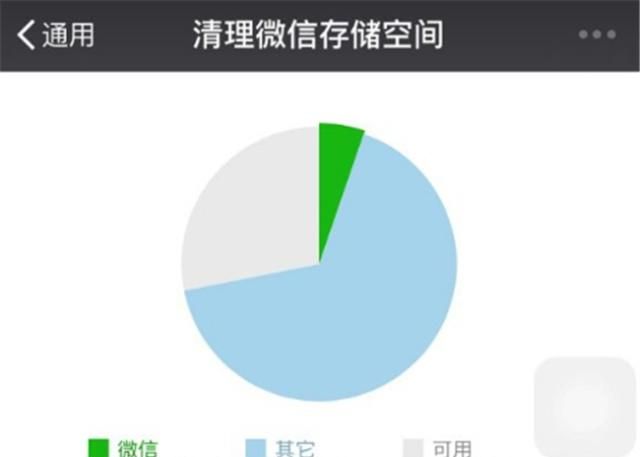 手机微信内存不足怎么办苹果,苹果手机微信内存严重不足