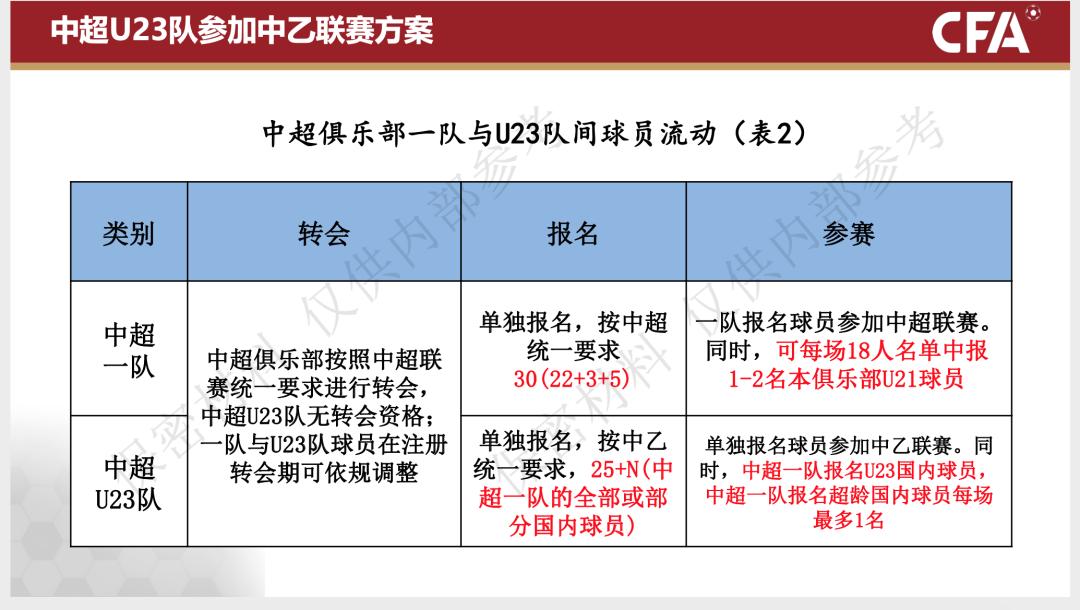 中超裁判怒怼足协完整视频,中超对足协的处理