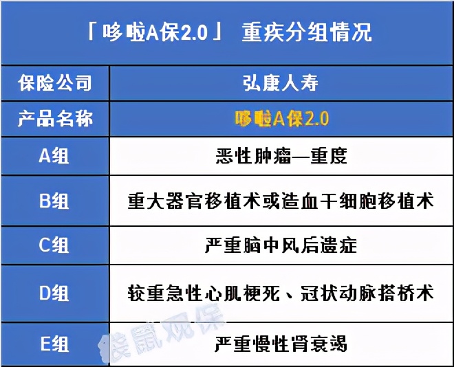 重疾险新规对百万医疗险的影响,重疾险新规后的首款重疾险
