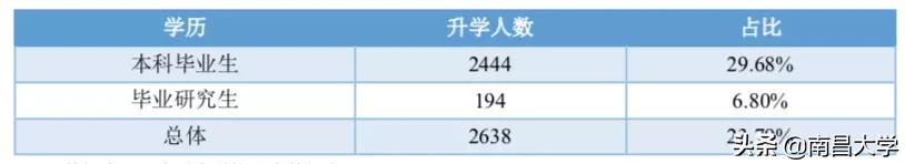 权威发布｜南昌大学2019届毕业生就业质量年度报告