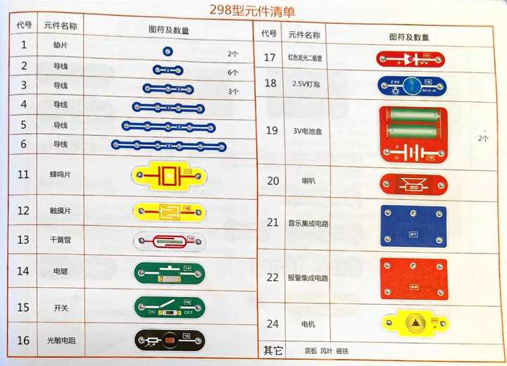 双十一适合小朋友的礼物清单,送孩子双十一的礼物送什么好