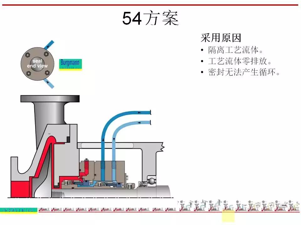 机封冲洗方案大全ppt,机械基础密封方法及装置ppt