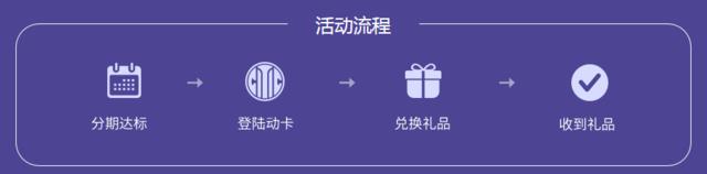 信用卡1积分兑戴森空气净化风扇等好礼！