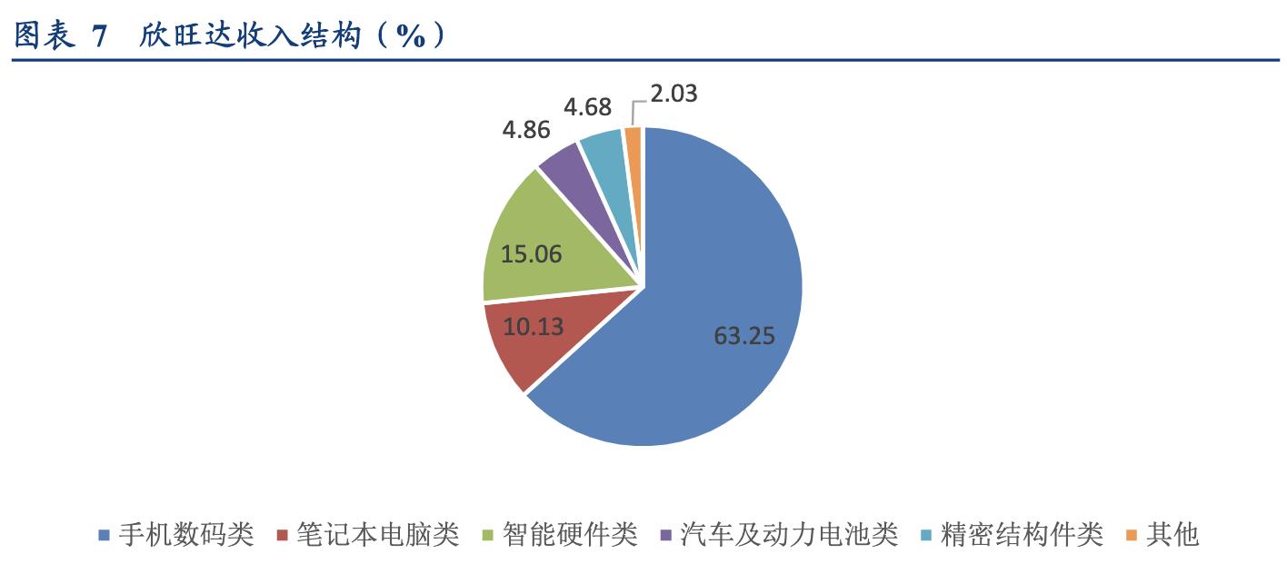 欣旺达锂离子电池模组,欣旺达锂电池行业地位