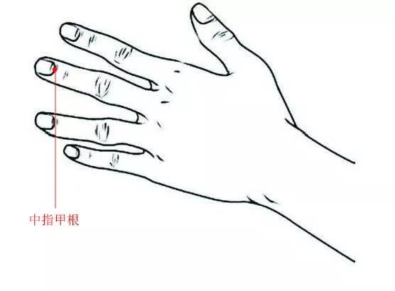 心绞痛按6个穴位几分钟缓解,治冠心病心绞痛最强穴位手法