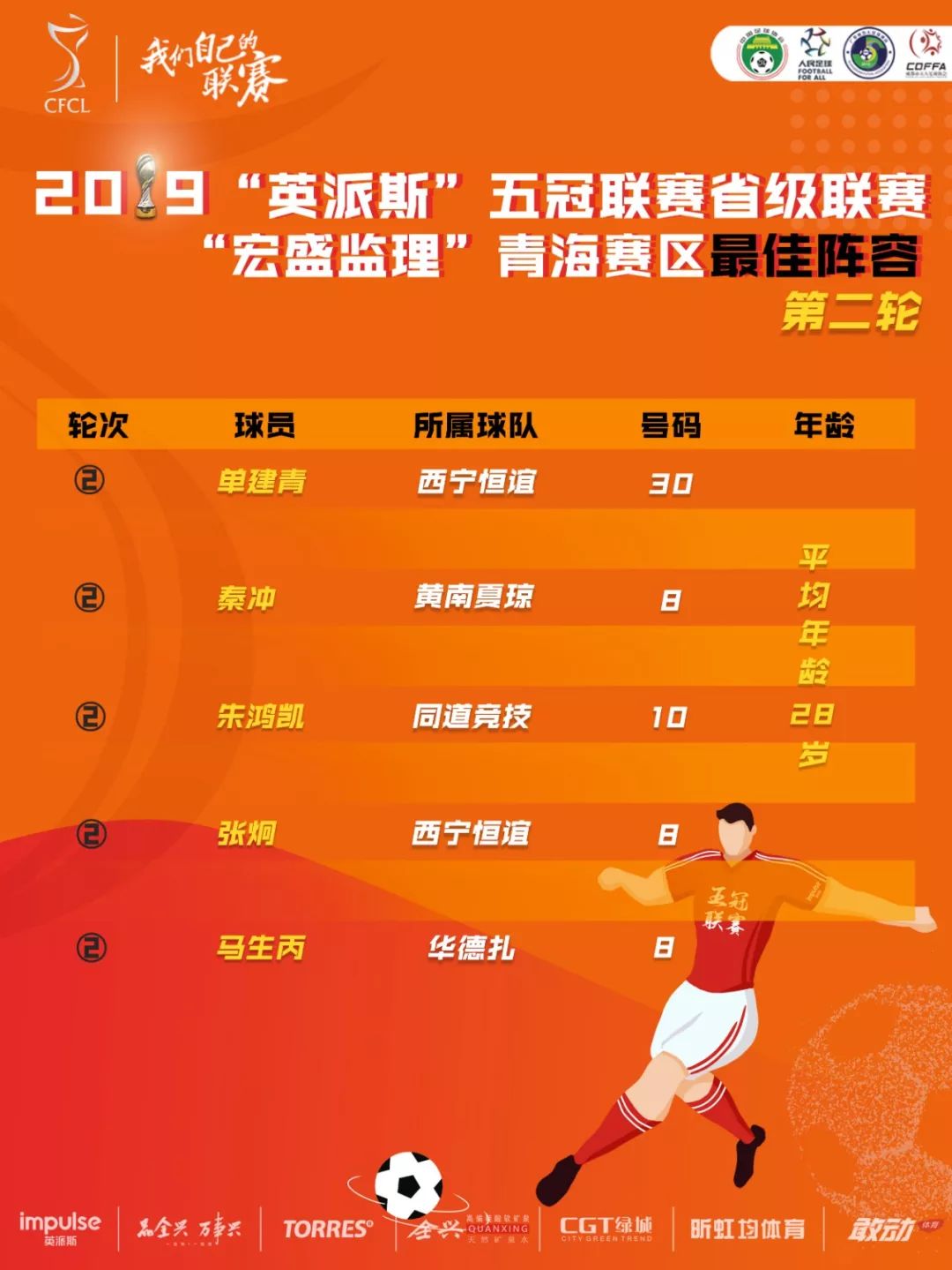 动起来比赛,动起来大赛