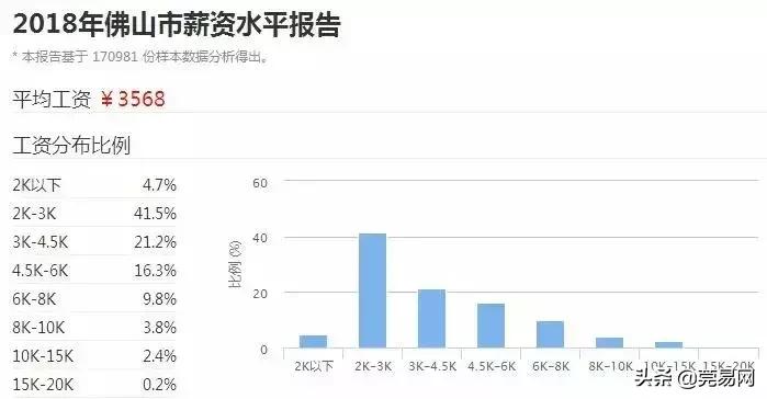 真实工资扎心,东莞平均工资真的上万了吗