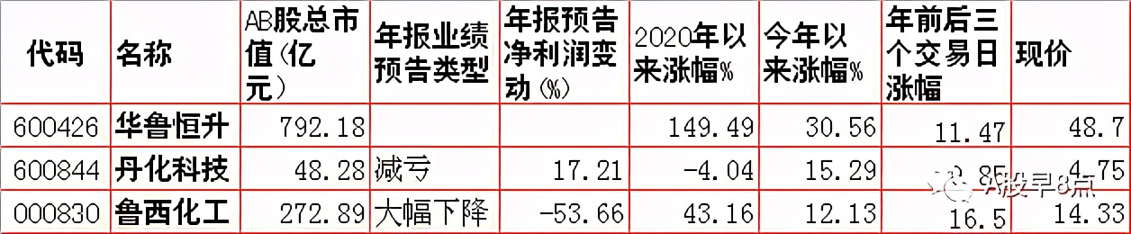 周四股市重大投资内参