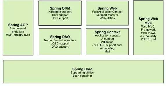 java三大框架最新教程,java九大框架