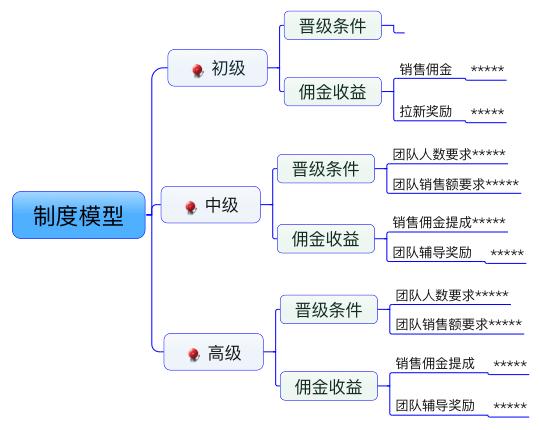 从零运营到万人社群并成功变现,社交电商社群运营怎么做
