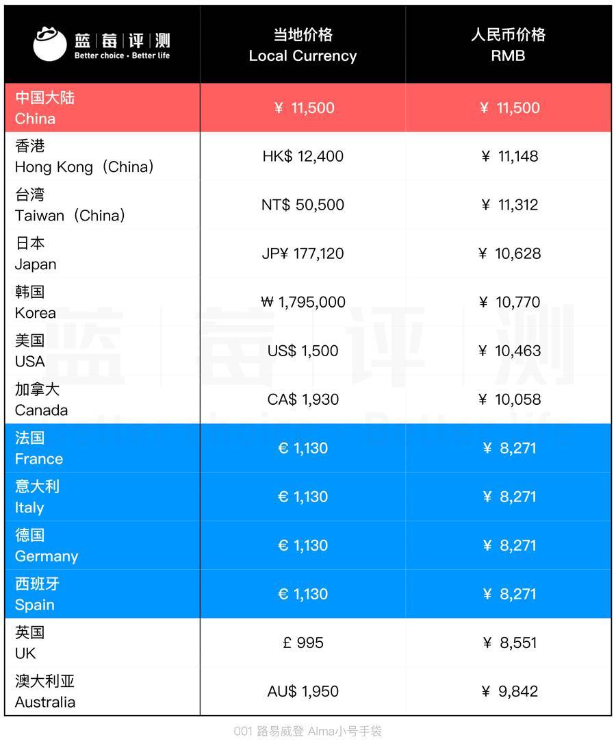热门大牌包包的价格,1000-3000左右的大牌包包