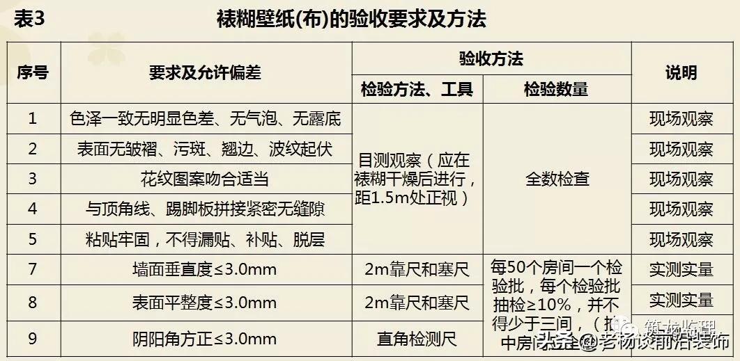 绿城精装修施工工艺工法标准,绿城验收视频
