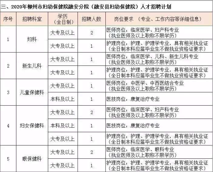 眉山市妇幼保健院待遇,柳州妇幼保健院工资多少