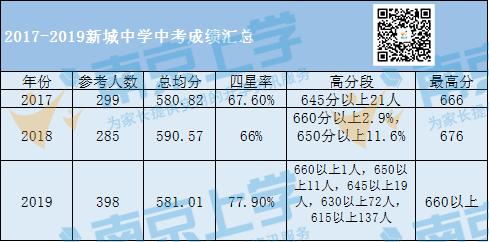 唱衰树人？全方位PK新城，附中系公办老大争夺无悬念