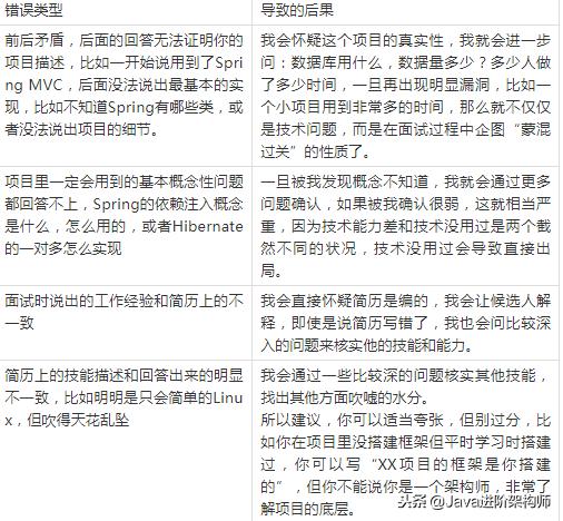 面试问到有什么项目经验,面试问到最难忘的项目经历