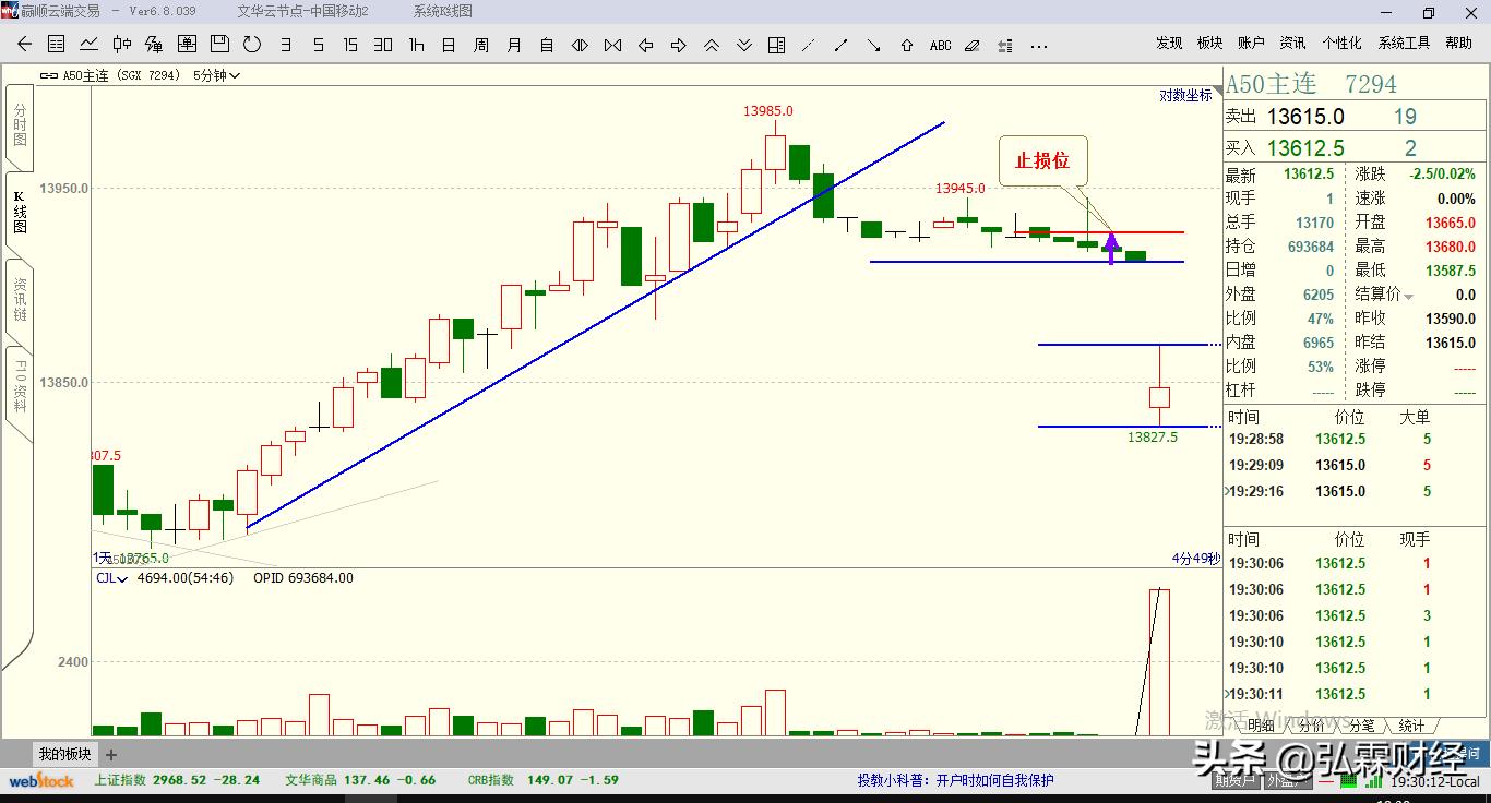 期货看盘口技巧与实盘操作,实盘t+0交易技巧实操