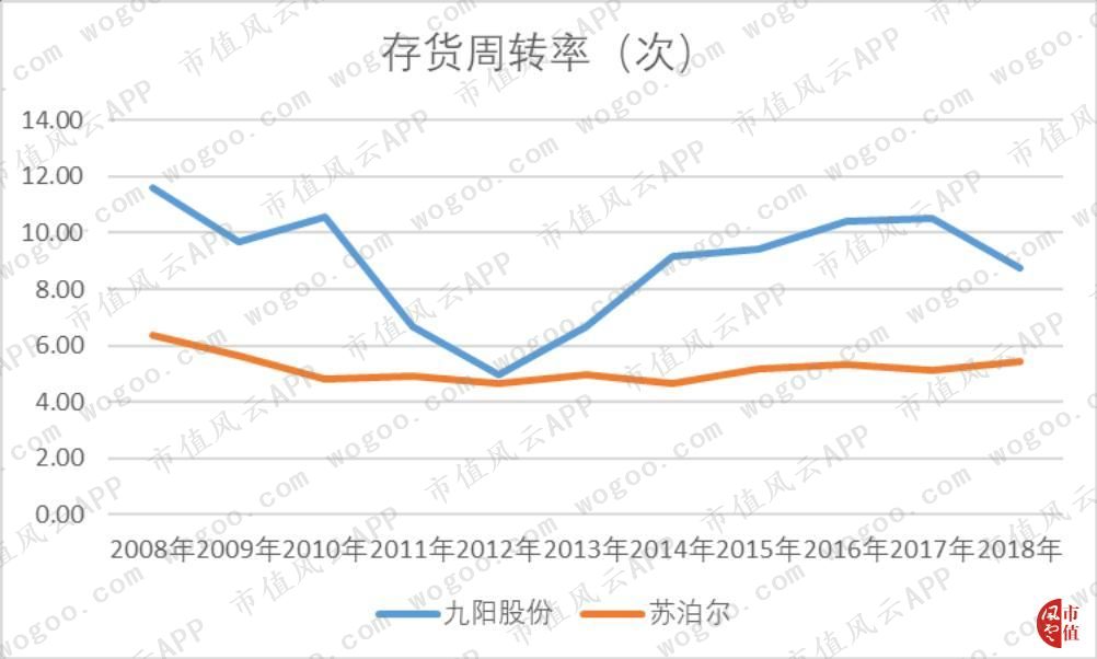 九阳股份股价这么高怎么分红,九阳股份投资分红