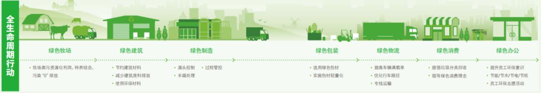 伊利集团业绩,伊利集团近三年盈利能力分析