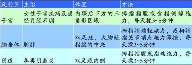 来例假的前兆有什么症状,月经来之前的各种症状