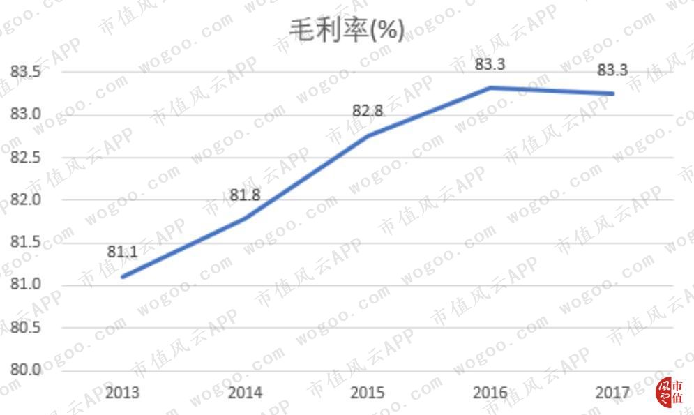 欧舒丹一枝独秀,欧舒丹港股风云
