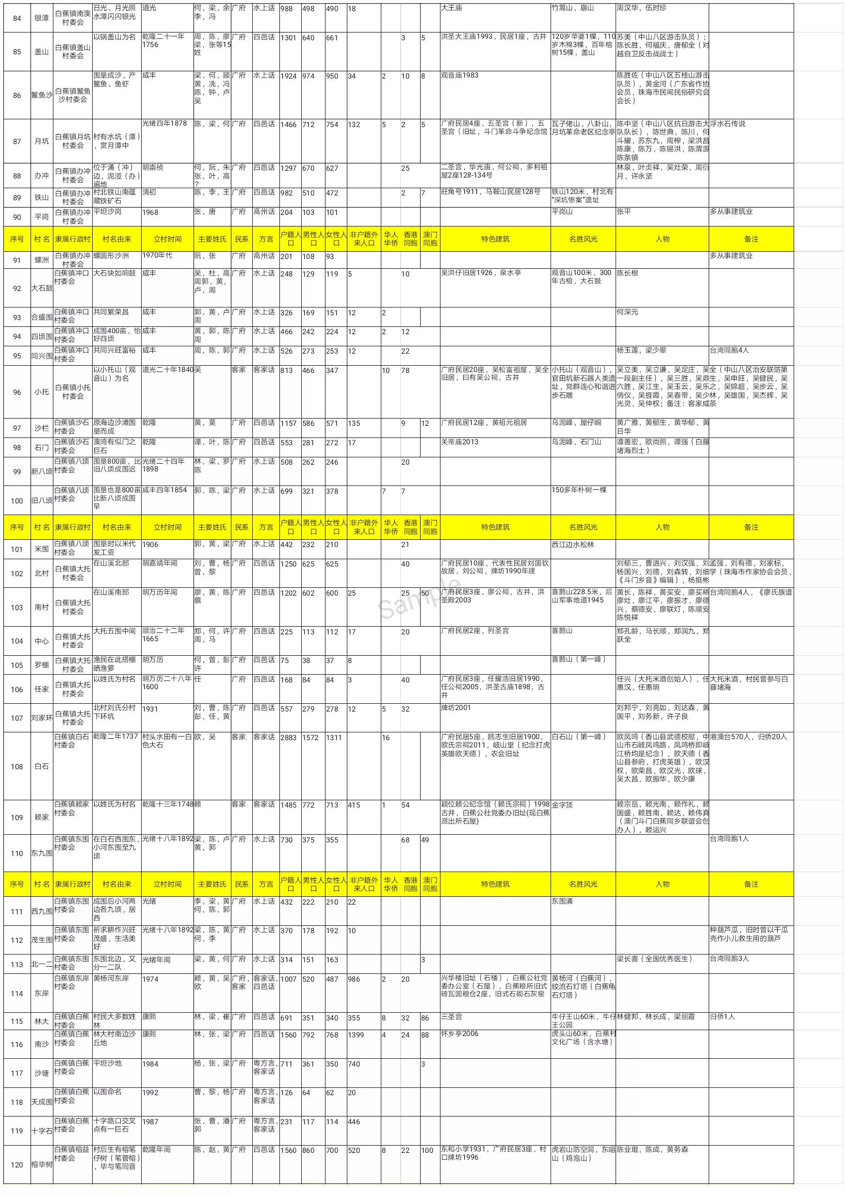 珠海斗门上横古村,珠海斗门古村古镇