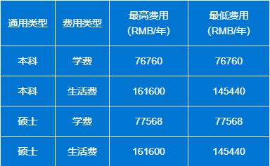 庆应义塾大学:亚洲第一私立学府,创立者被印在了日元上