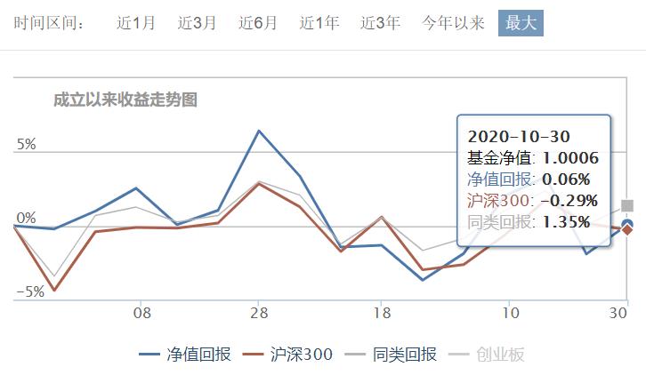 真实投资案例：1700万，买了源乐晟、正心谷、礼仁、石锋