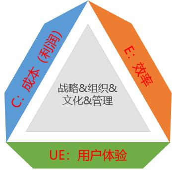 宏立城、千丁共建花果园智慧社区：专访千丁互联高级副总裁王建辉