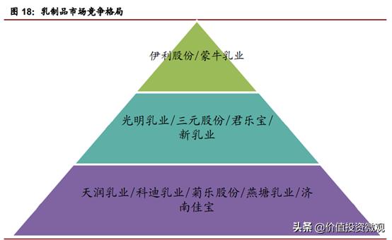 伊利未来5年收益,伊利利润大增的原因