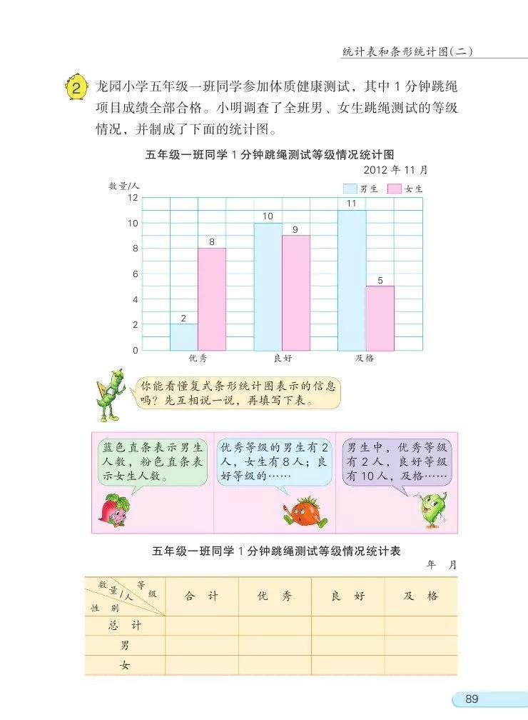 苏教版五年级下册数学电子课本,苏教版五年级下册数学课本答案
