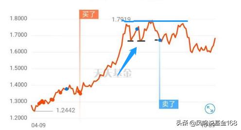 会卖股票的才是师傅,会卖的才是真正的师傅