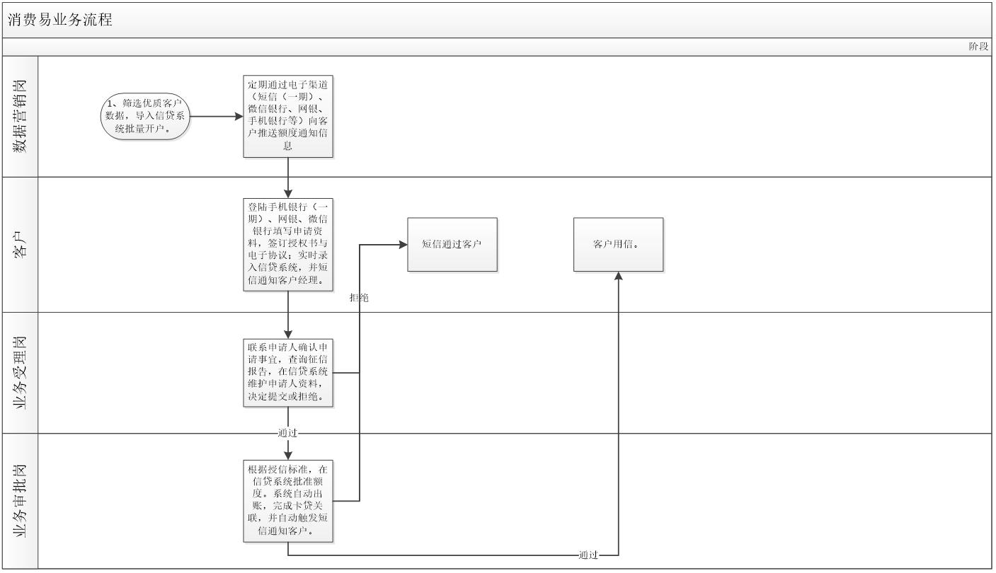 「金科案例」广东农信社信贷平台消费易项目