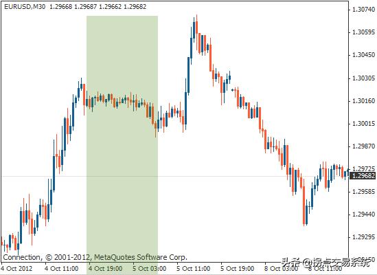 黄金外汇交易平台,外汇黄金行情分析