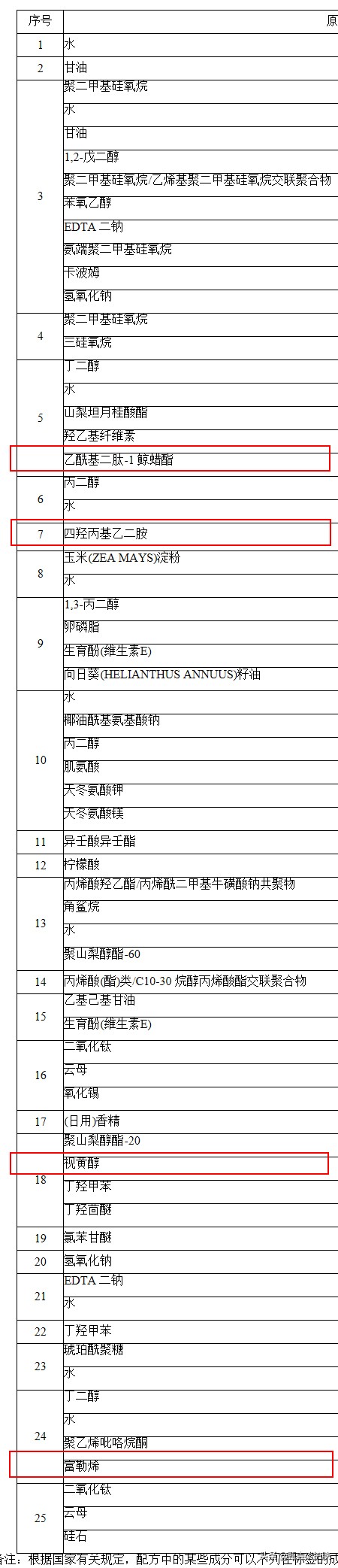 现在哪款a醇抗老精华效果好,露得清第四代a醇精华效果好吗