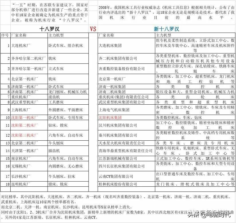 工业母机和机床最新消息,机床母机中国怎么突围