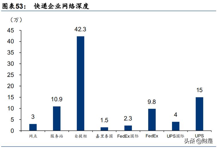 跨境电商物流市场分析,跨境电商行业物流时效性分析报告