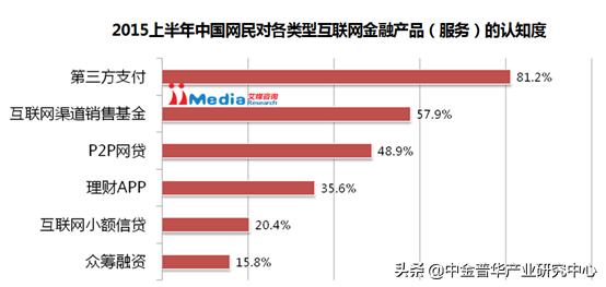 互联网金融市场分析,供应链金融商业计划书